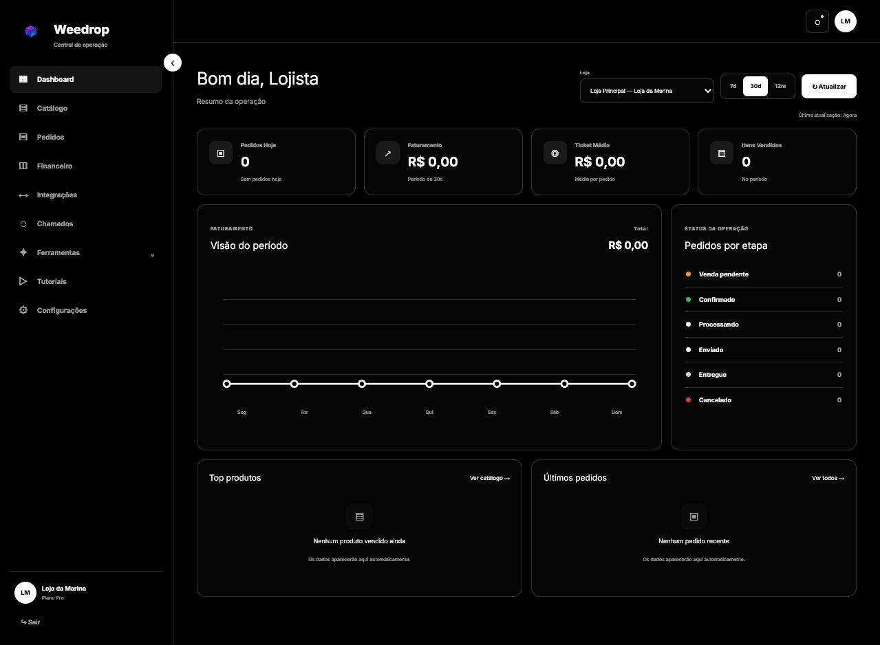 Dashboard original da Weedrop com saudação Bom dia, Lojista, indicadores, gráfico e status da operação